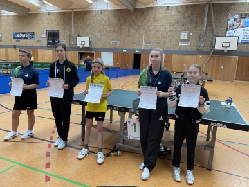 Regionsmeisterschaften 2023